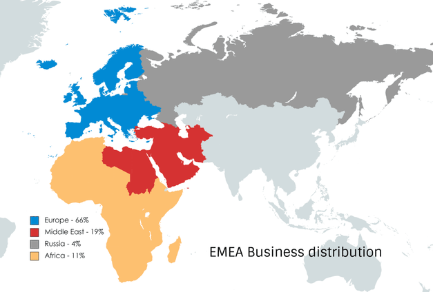 ABI Tape EMEA Business distribution