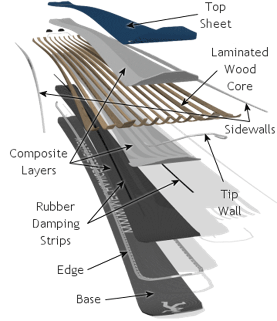 surface protection ski snowboard